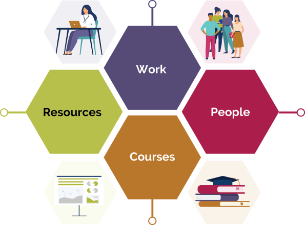 Continuous Learning – What, Why And How? | Australian Public Service ...